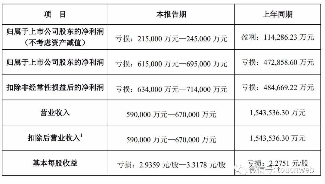 疫情|王健林走霉运：万达体育上市不到2年就退市 万达电影巨亏