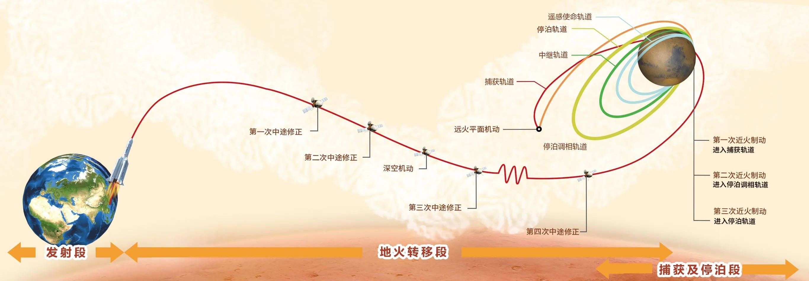 天问一号高分相机世界领先,为什么首张火星照片却是黑白的?