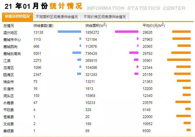 温州人均可支配收入_人均可支配收入