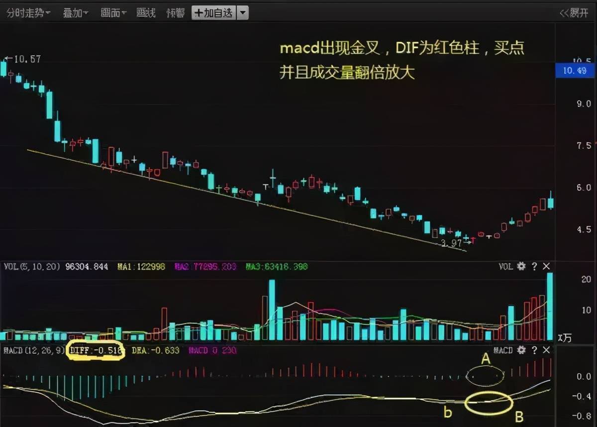 散户监控线怎么看 主力进出线怎么看