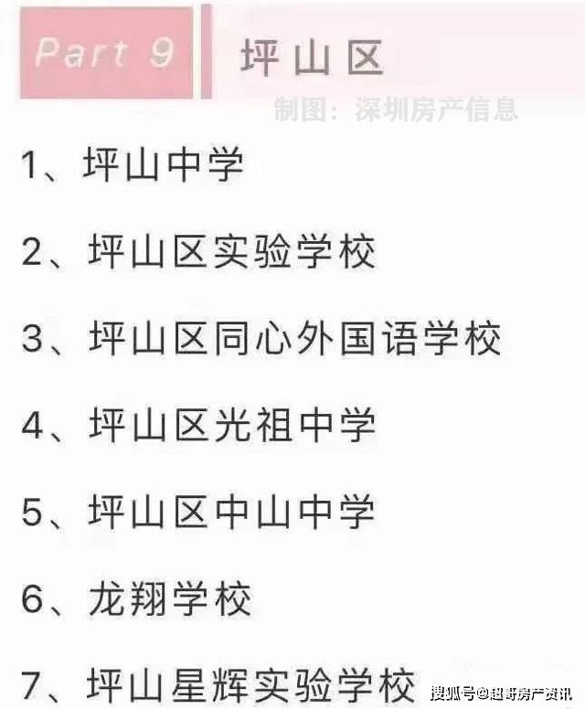 深圳市2021各区gdp排名_深圳市各区地图全图(3)