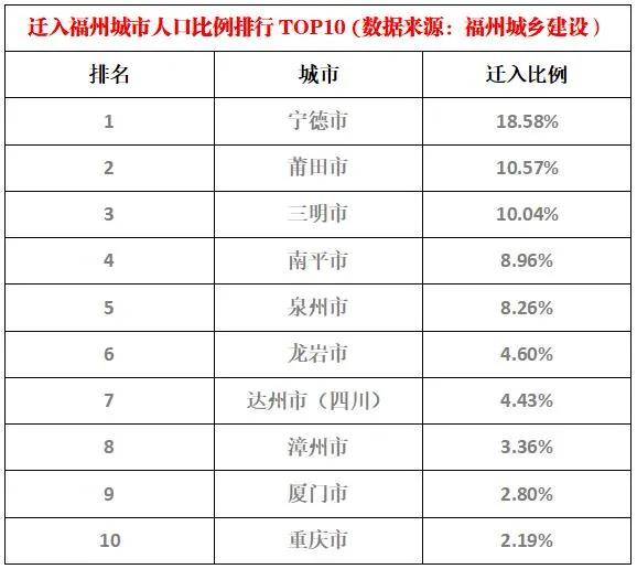 福州人口2021_2021福建省考岗位分析 福州地区招录455人,本科学历岗位不断扩大(2)