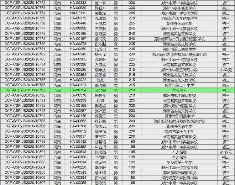 河南省信陽市春華中學馬文鑫同學榮獲河南省機器人大賽一等獎