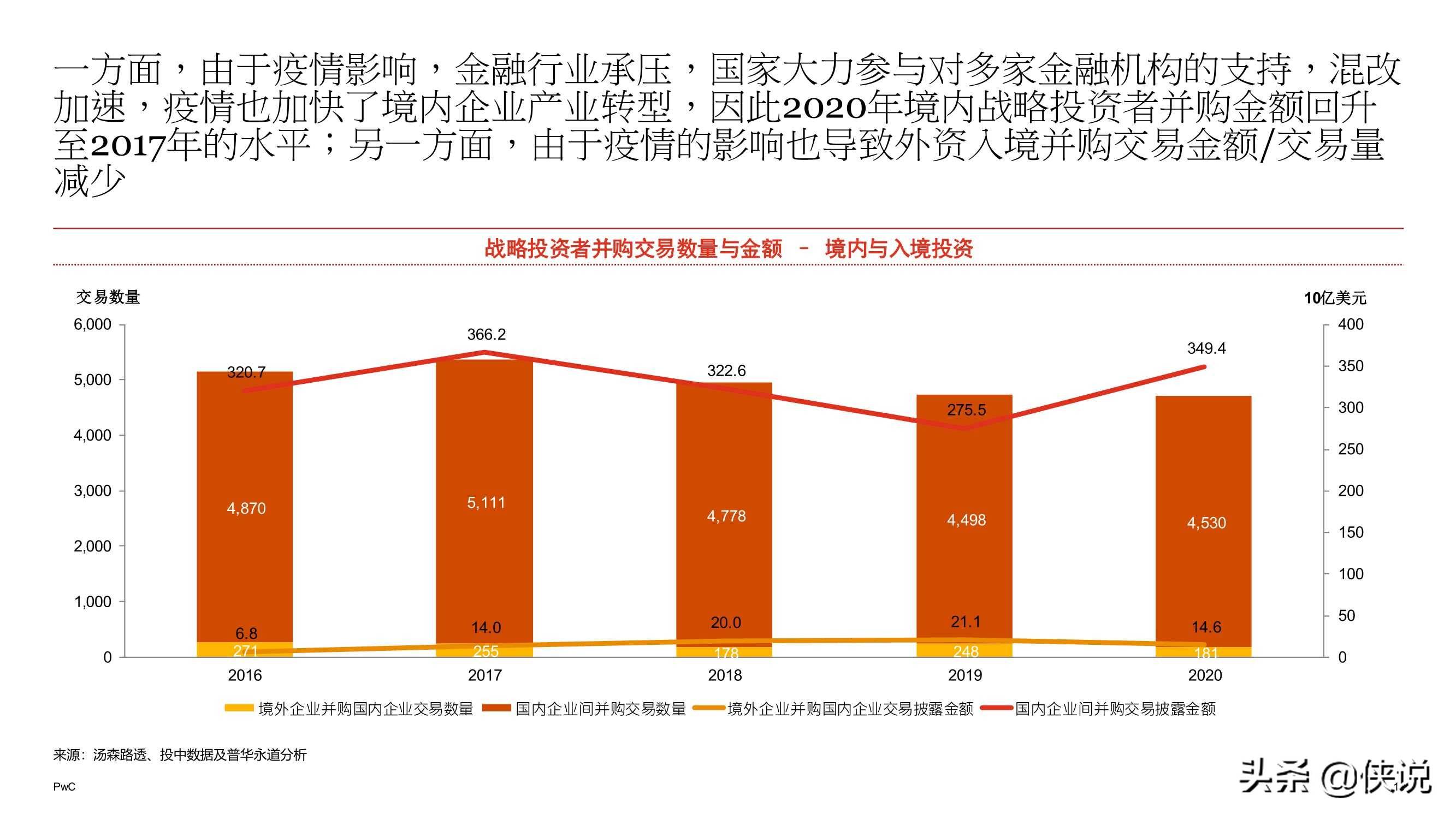 2020年中國企業併購市場回顧與2021年前瞻