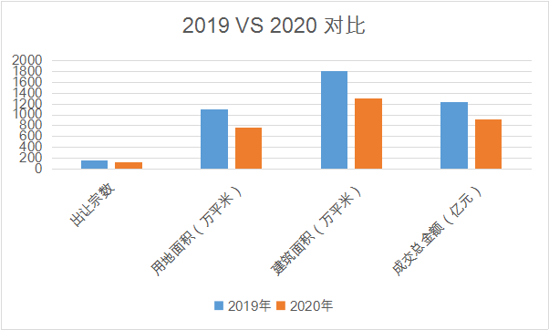 天津武清2021年gdp_武清GDP和最新房价趋势出炉,这些小区已经有了最新价格