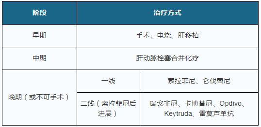 疾病患者占总人口比例_老年人占总人口比例图