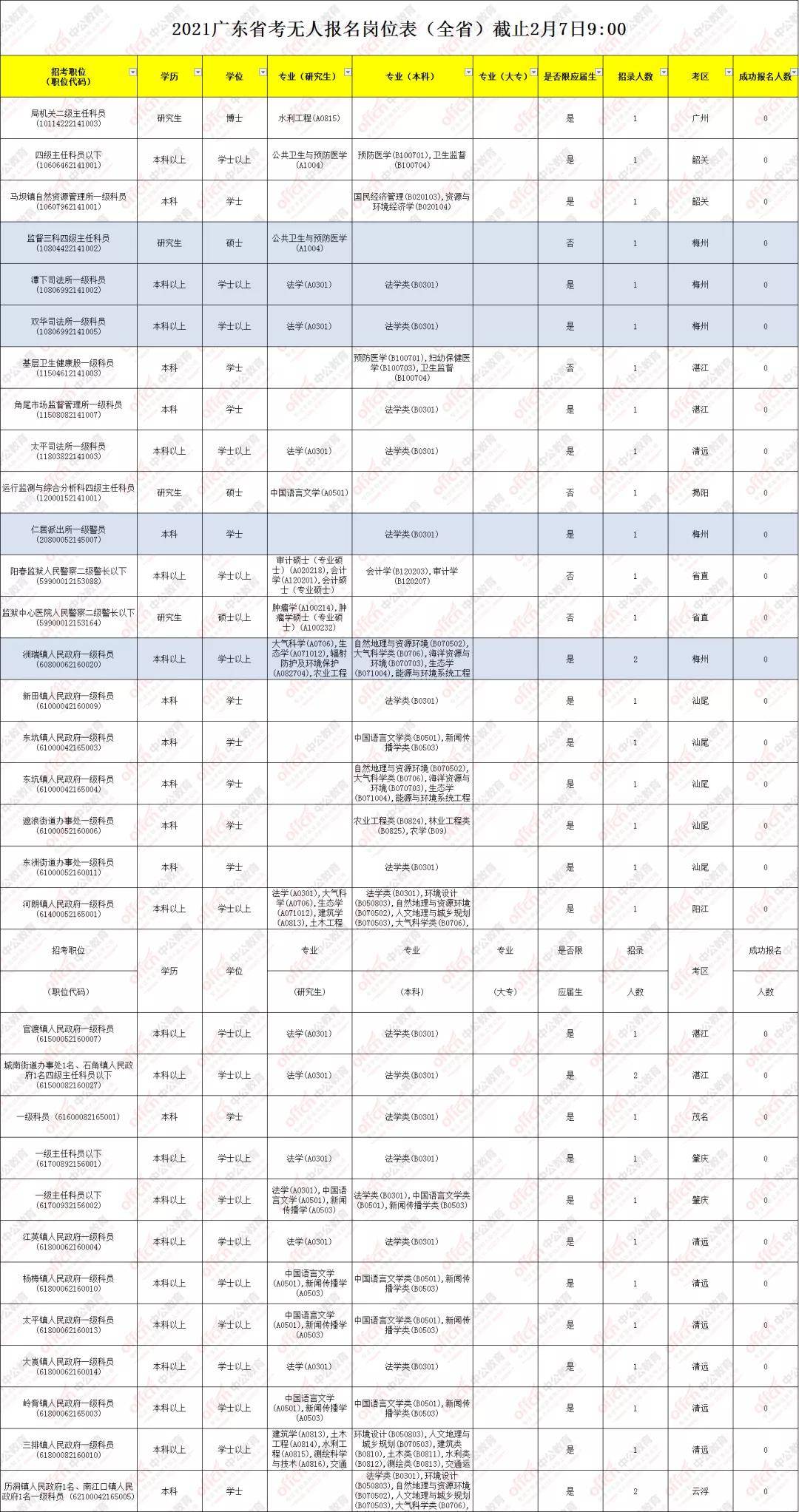 梅州市人口数量_梅州市地图(3)