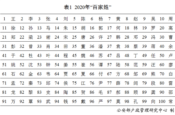 全国各民族人口排名_全国各民族照片(2)