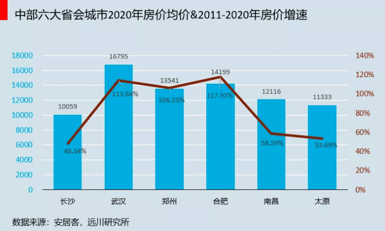长沙2020年gdp产业情况_长沙2020年GDP新鲜出炉,全国排名15,郑州穷追不舍