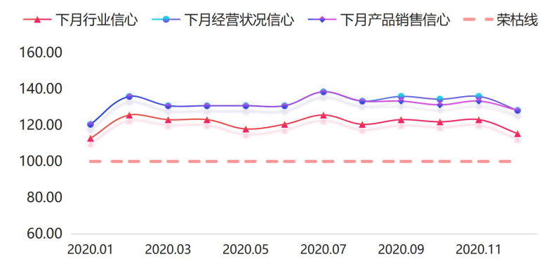 内衣行业现状痛点_自媒体行业痛点(3)