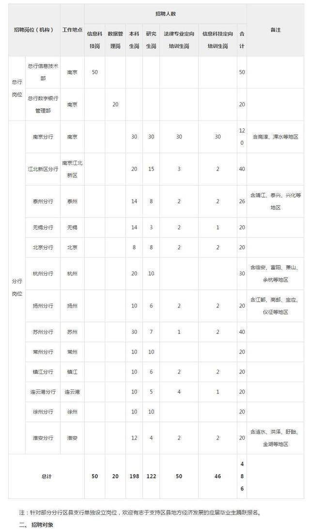 南京2021年末常住人口_南京人口分布图