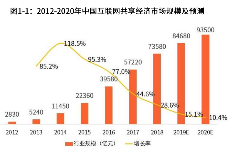 现如今经济总量_2020世界经济总量图片(2)