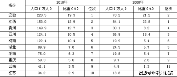 杭州人口流入数量_杭州人口净流入趋势图(3)