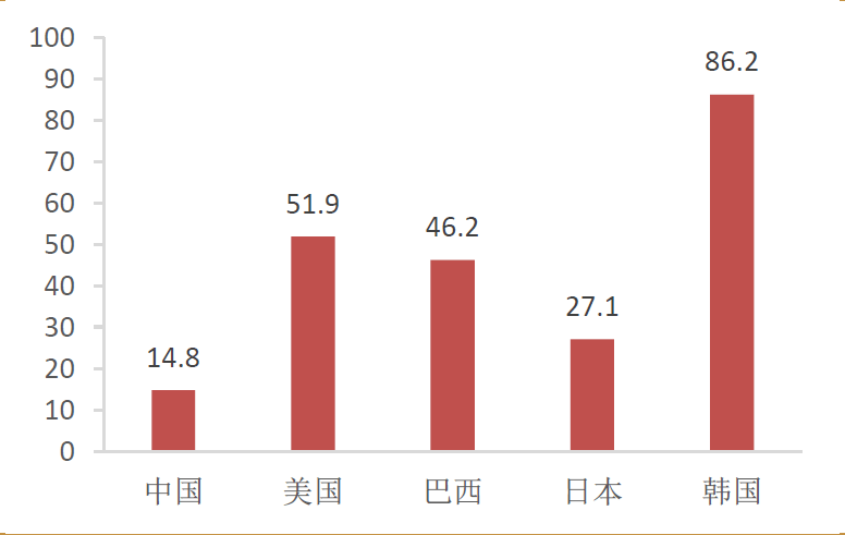 中国人均gdp何时