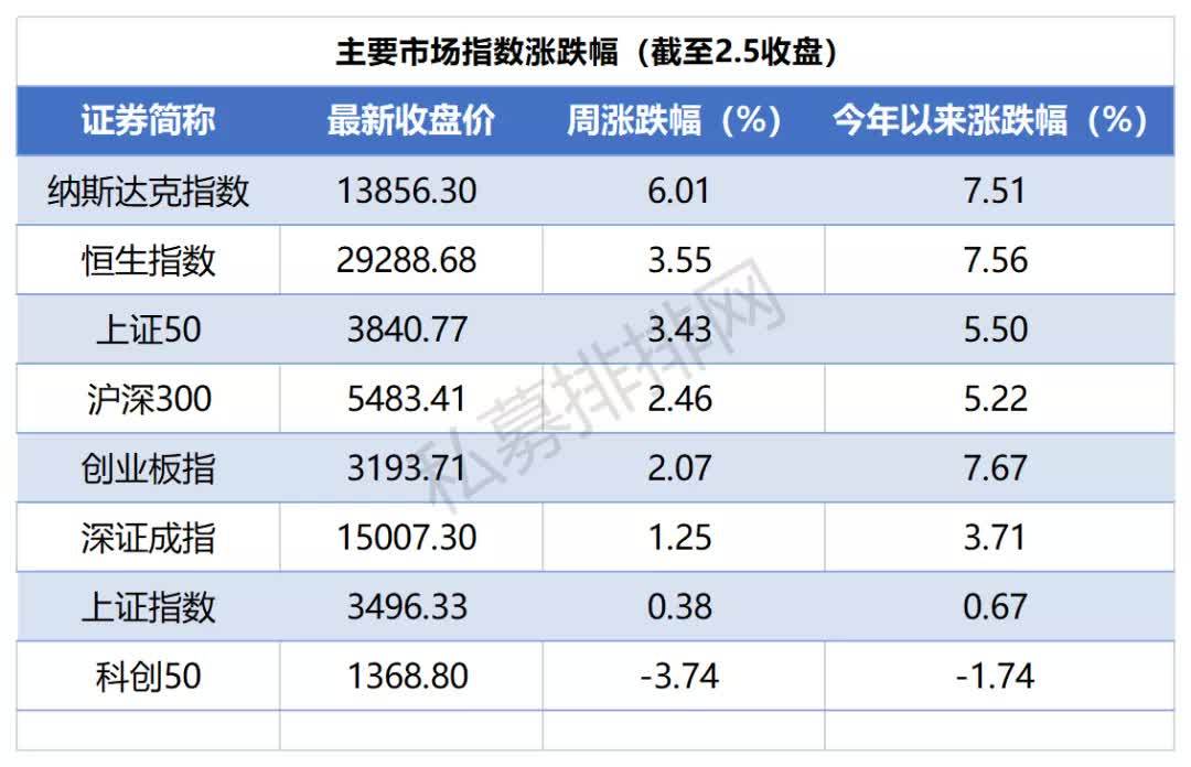 原数百亿私募成为备案主力,世丰资产和宁波魔方量化为“平手”!