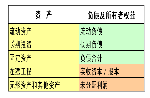 一篇文章理解三个财务表!!!