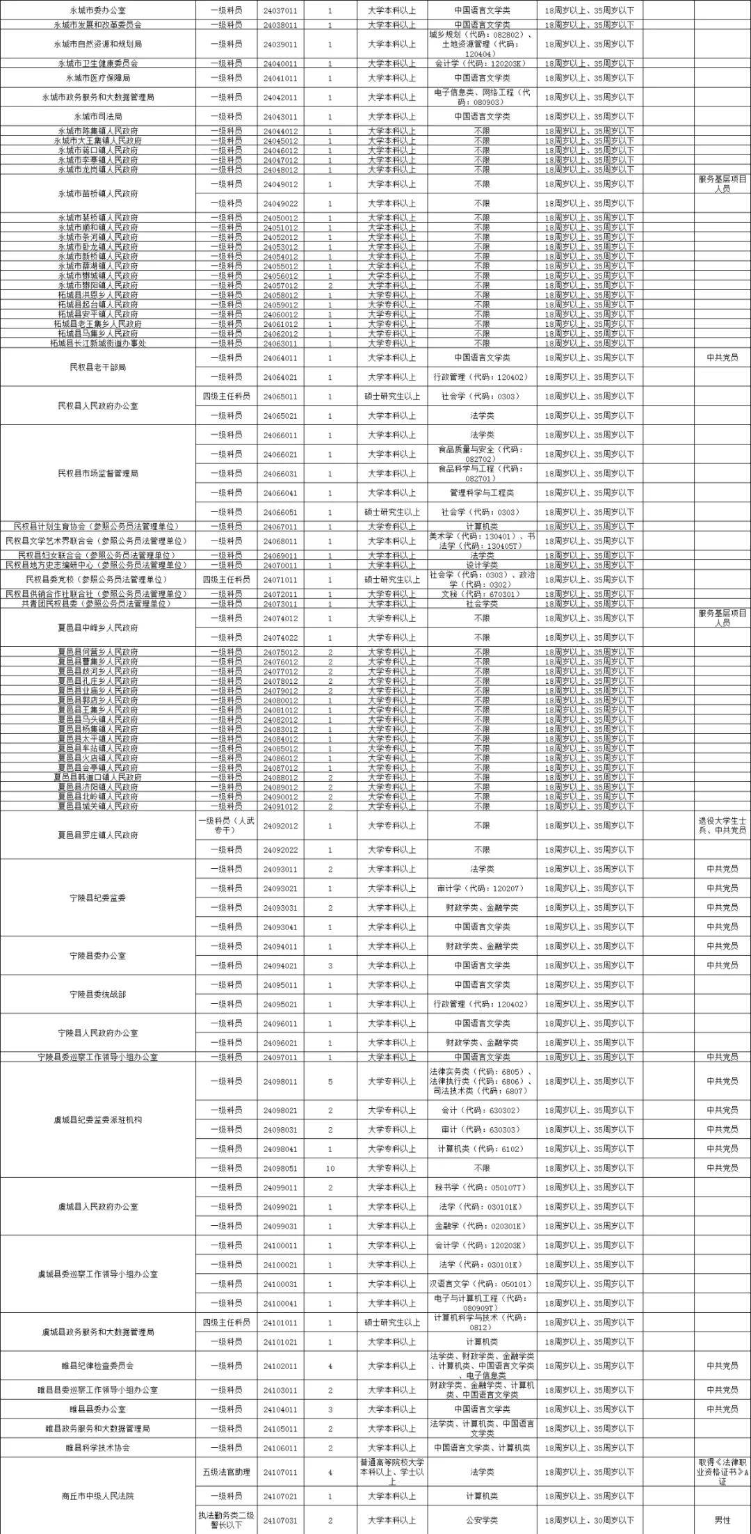 河南2021年人口_河南人口分布图