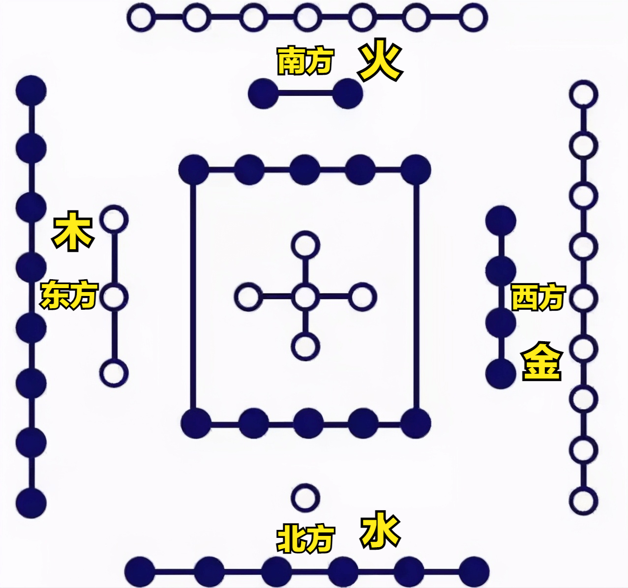 研究完河圖之後恍然大悟原來周易所有的智慧都藏在河圖裡