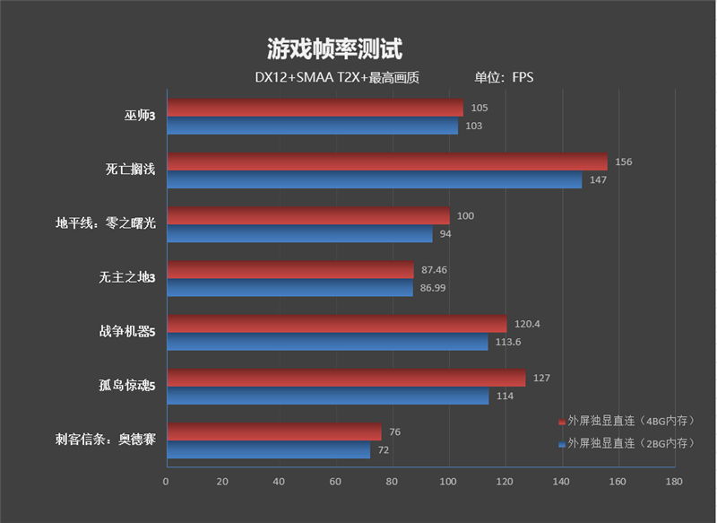 锐龙|锐龙9 5900HX登顶封神！ROG魔霸5 Plus评测：”独显直连“影响竟如此之大