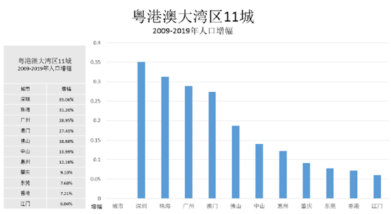 深圳人口统计_2019深圳人口总数多少 深圳户籍人口 常住人口统计(3)