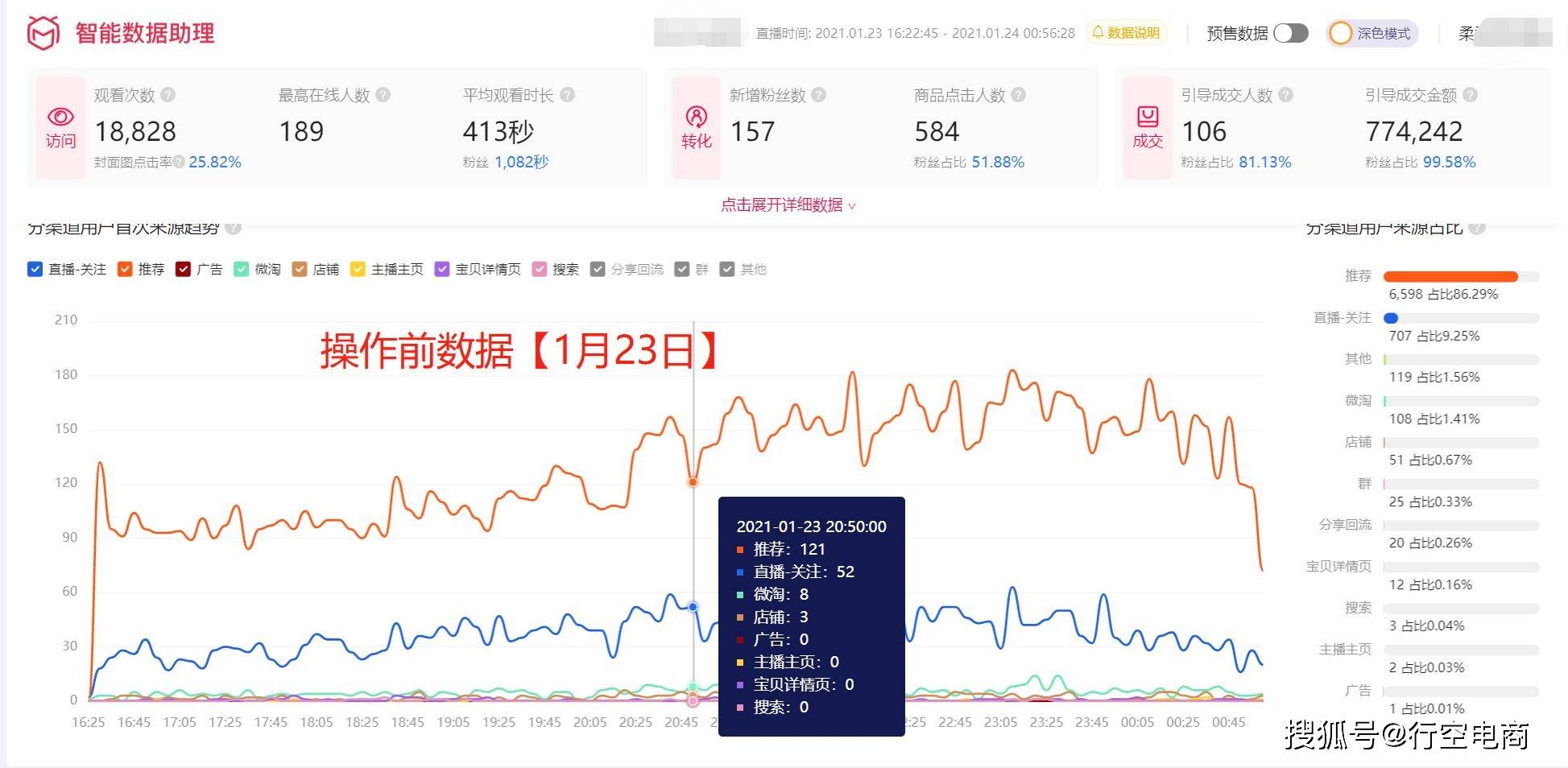 7人口3废卡天选几率_人口普查(3)