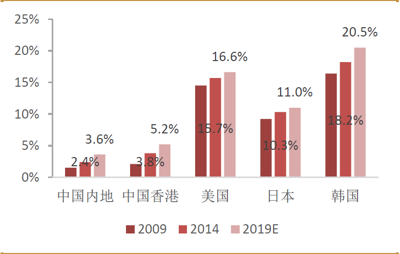 中国人均gdp何时