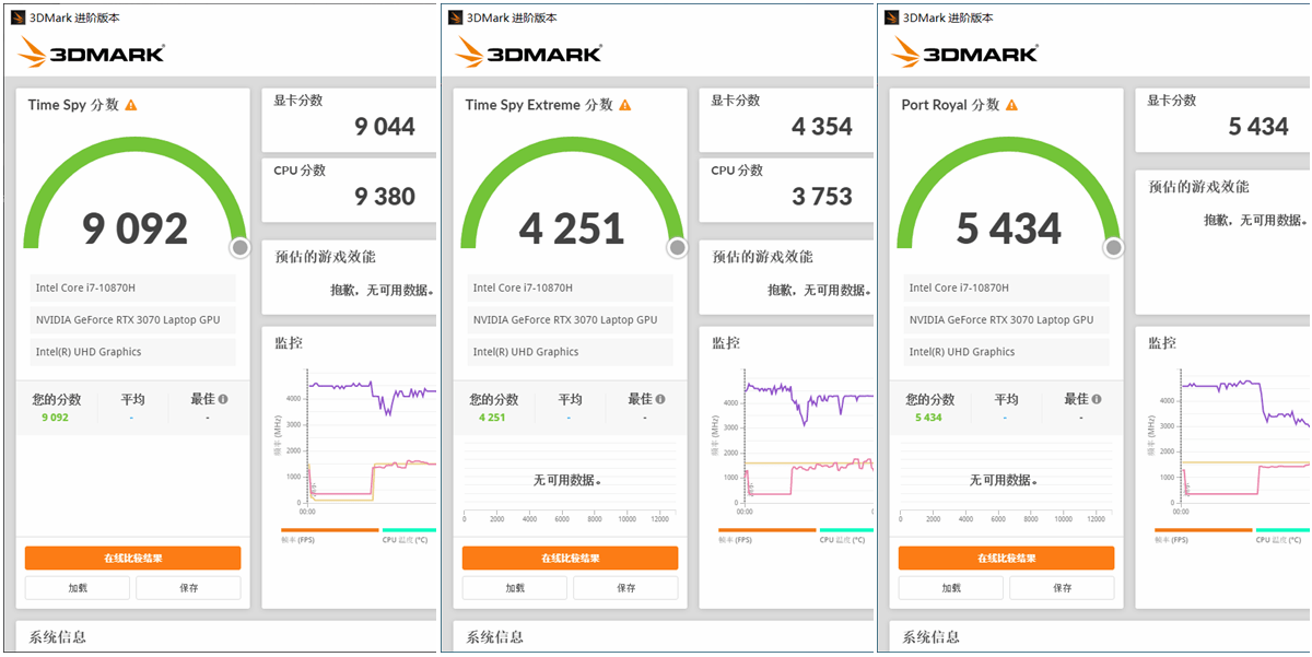 游戏|技嘉AORUS 15G游戏本测评，十代酷睿与30系显卡的硬核