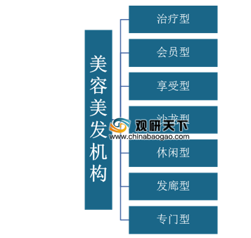 美发产品排行_世界十大专业美发品牌排行榜(2010年)