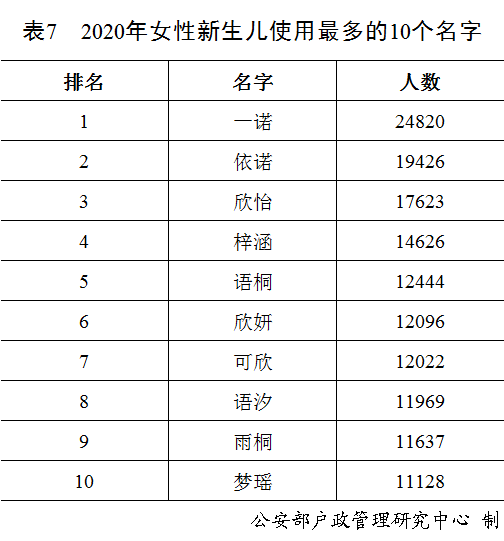 木姓人口排名_世界人口排名