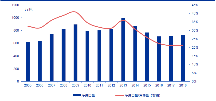 麦合人均消费_两岸人均食物消费(2)