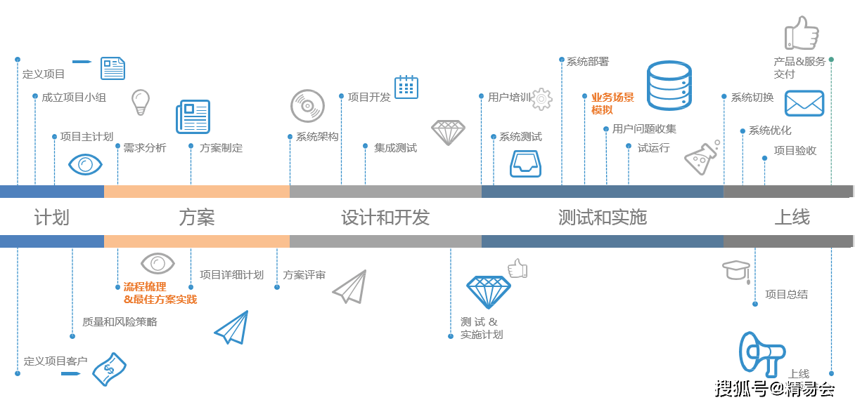 生产|SMT行业MES系统应用案例