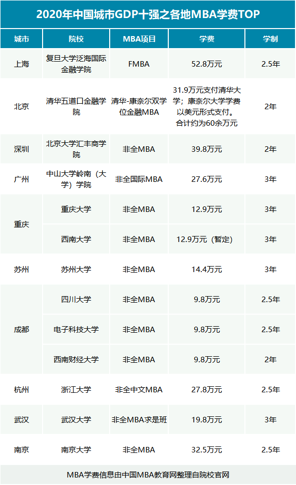 2020年全球城市GDP出炉_2020世界城市排行榜出炉:中国43个城市入围,“第一城”实至名归