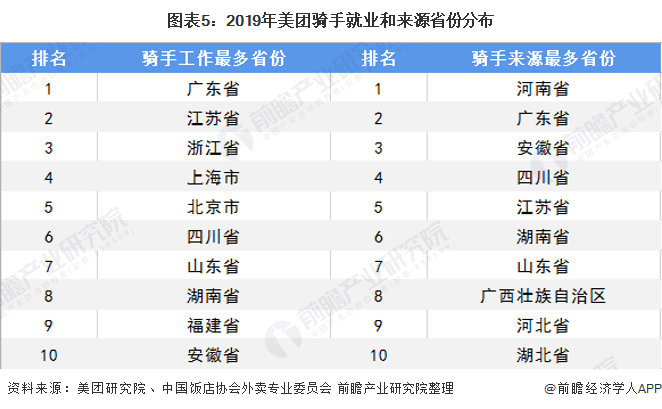 2020年宁波流动人口有多少_2020年宁波禁摩区域图(3)