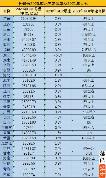 武汉长沙gdp_2020年全国主要城市上半年GDP武汉排名第11长沙12