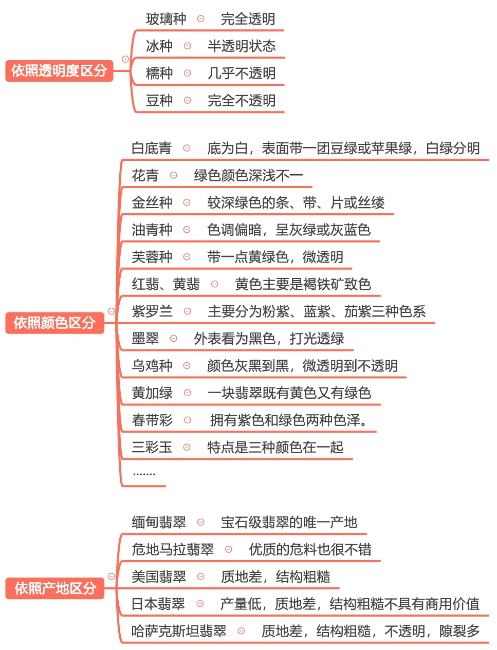 翡翠的产地有几个(翡翠的产地有几个地方)