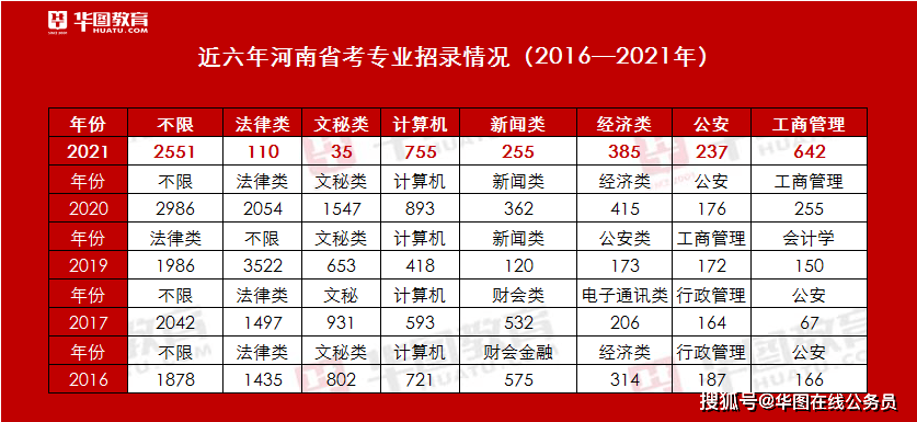 河南省2021年各县GDP_河南省各市gdp2020