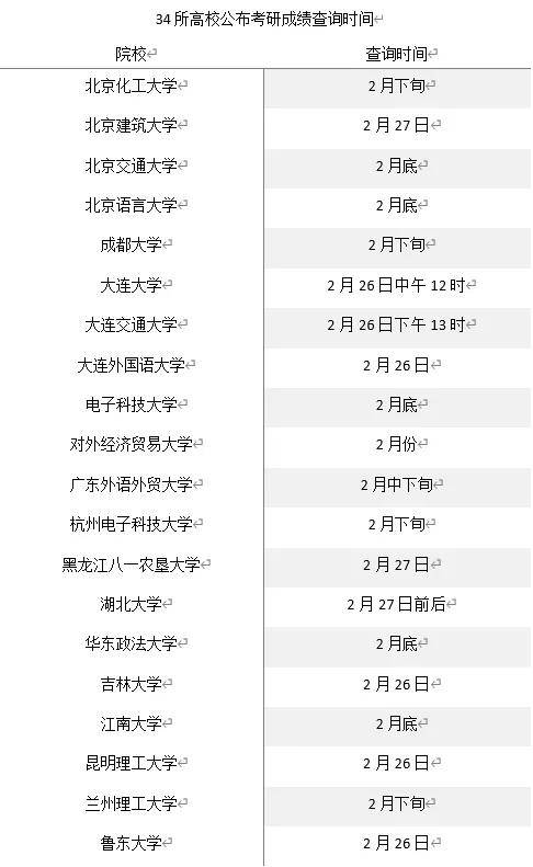 硕士研究生成绩查询时间2026 8f8f2ee17ba2422f8204095d0957a2e3.jpeg