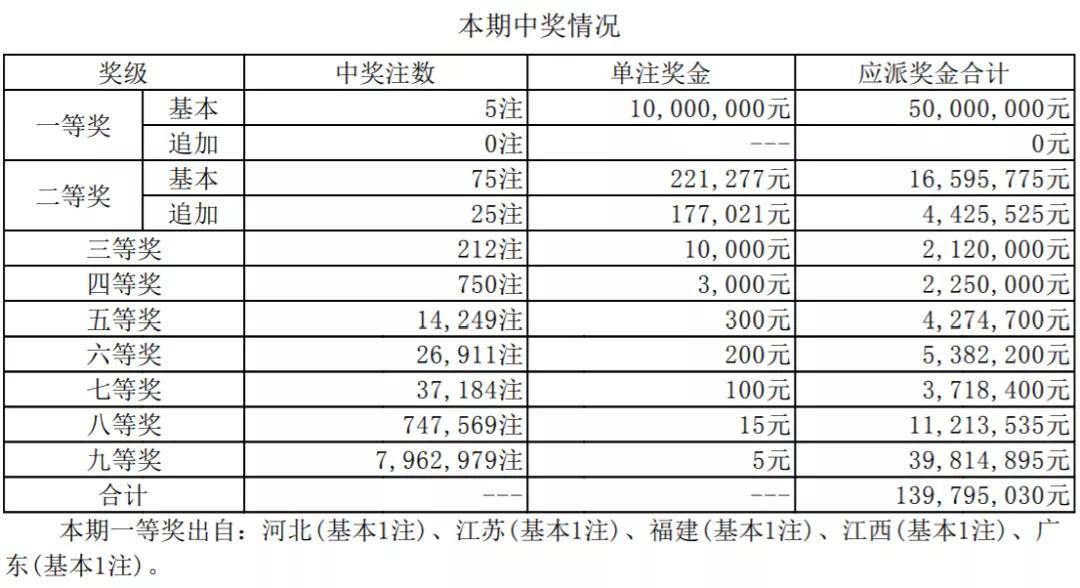 398万元江北市民喜中大乐透二等奖