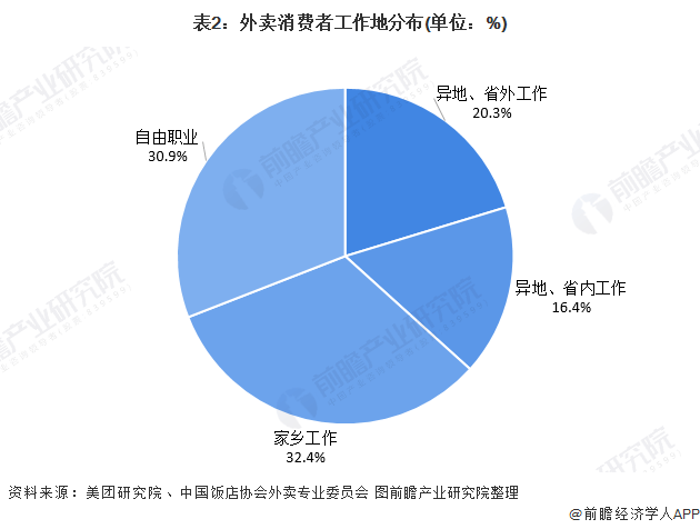 2020年扬州市流动人口分析_swot分析(3)