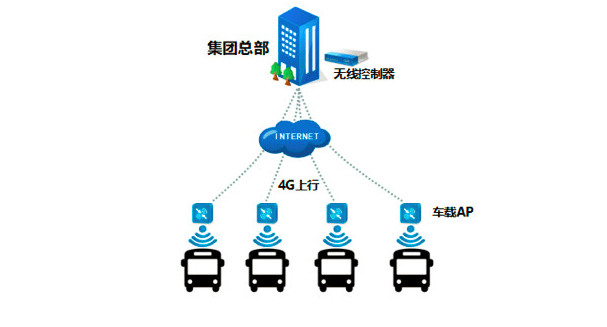 飞机上wifi什么原理是什么_wifi天线是什么样子的