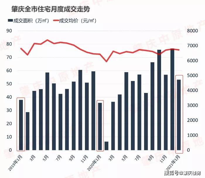 鼎湖楼盘排行_肇庆鼎湖新区华侨城_楼盘详情-售楼中心