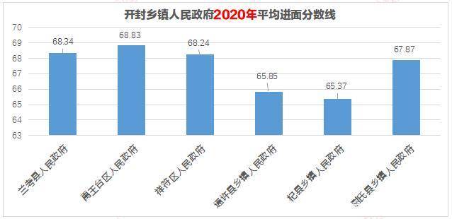 河南乡镇gdp