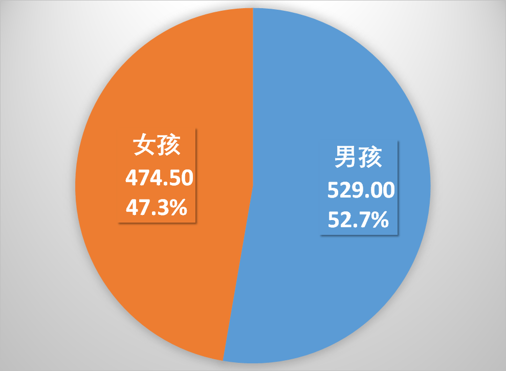 公安部出生人口数据_2020出生人口数据图