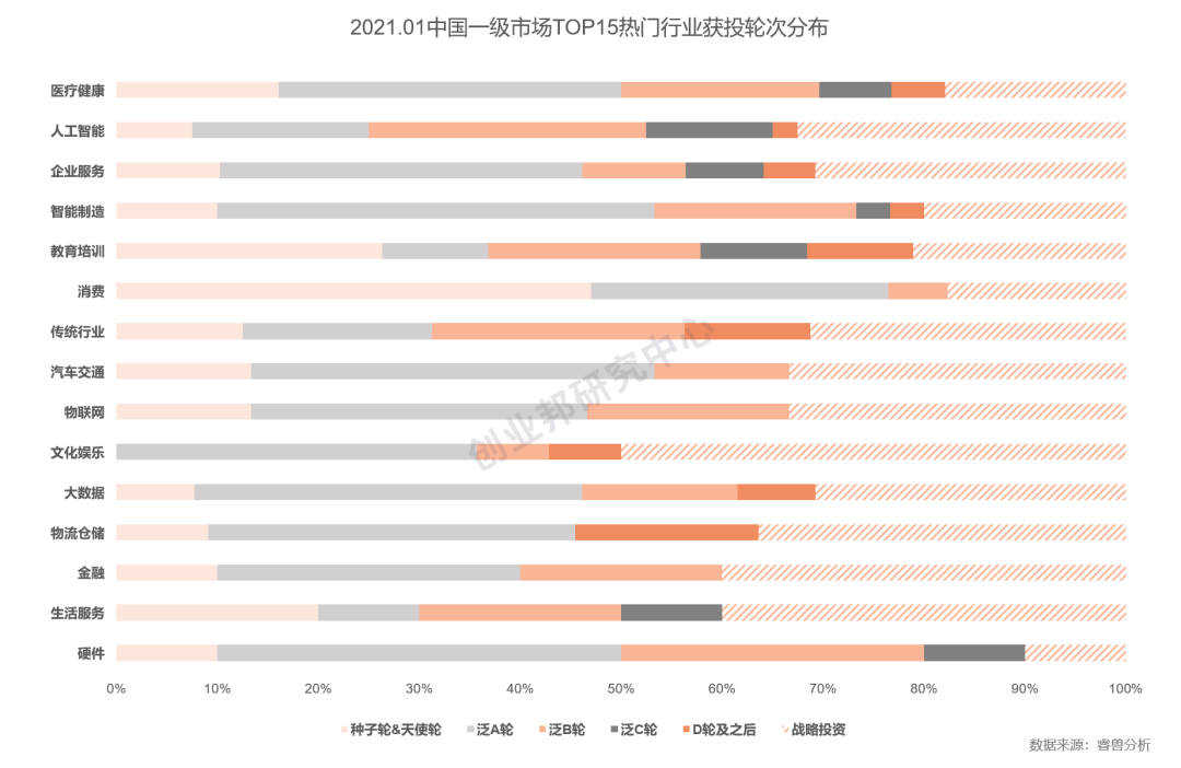 强势|投融资月报:快手获投24.5亿美元融资;滴滴强势角逐同城货运赛道
