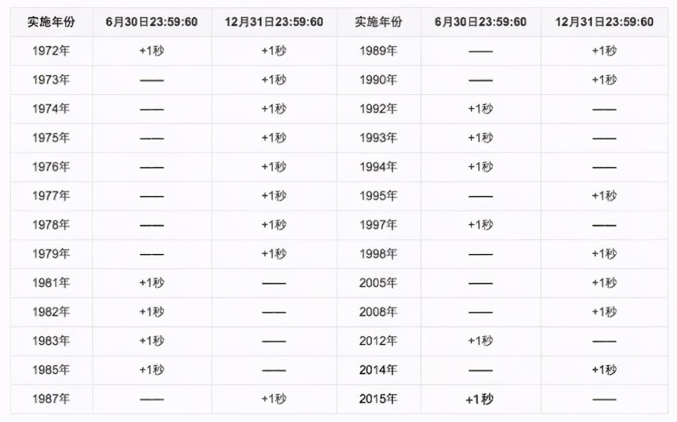 24小时花开时间表图片