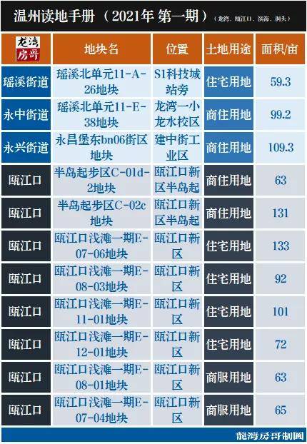 滨海新区2021年gdp(3)