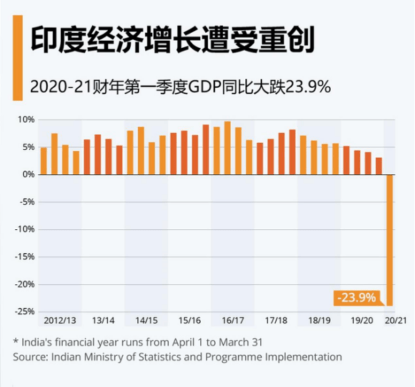 越南经济2020总量_越南经济图片(3)