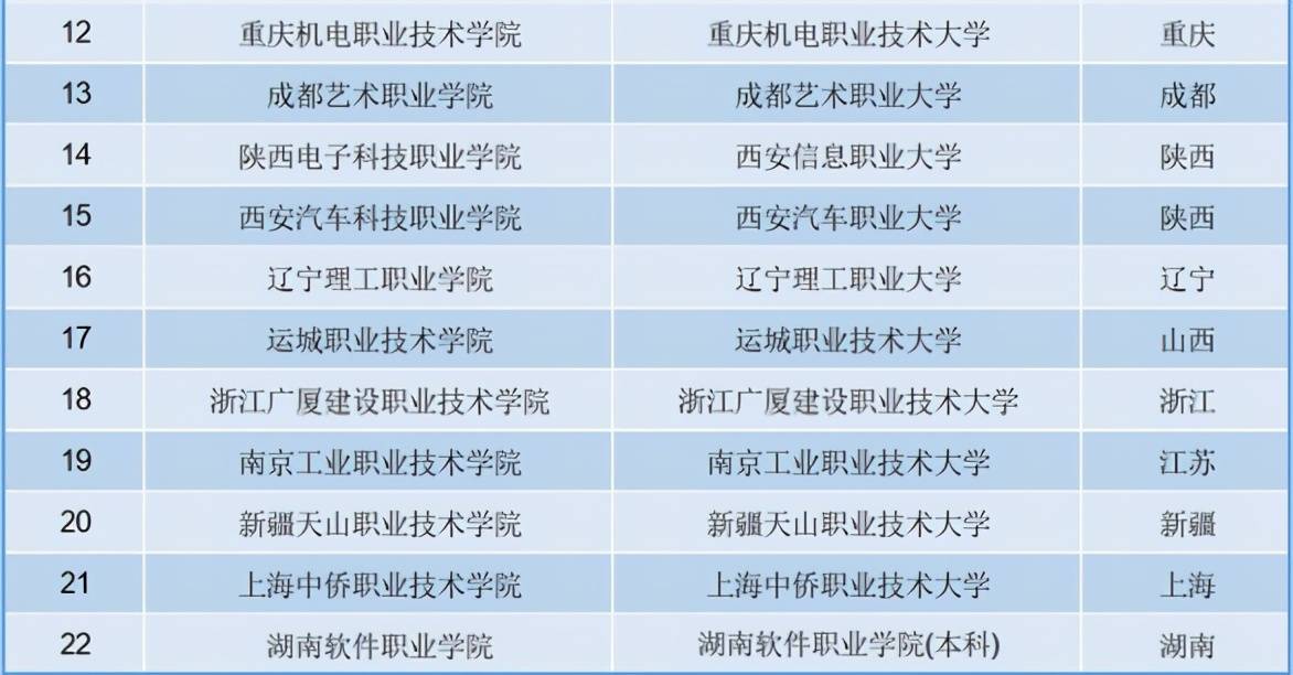 宜春学院2018年艺术录取分数线_2018艺术考生录取政策_2018年艺考生录取分数线