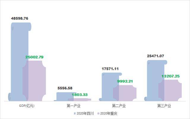 阿坝2020gdp_四川省内的宜宾,内江和遂宁,论综合实力,谁更接近二线城市(2)