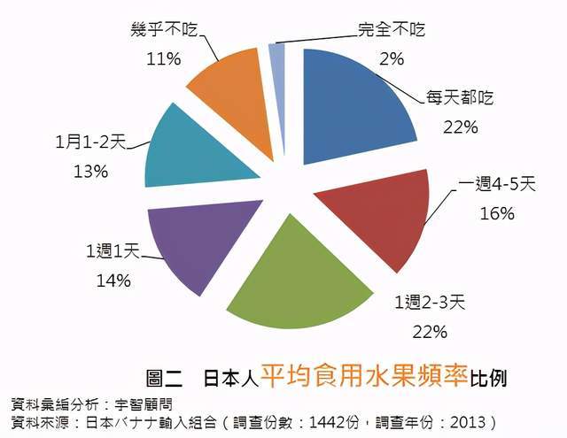 人均水果消费量_腊味人均消费量(3)